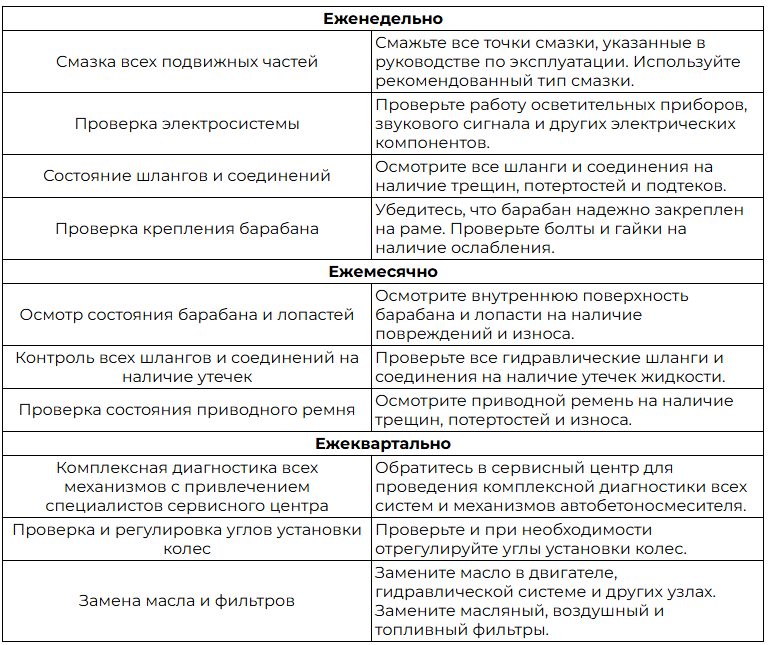 Еженедельная, ежемесячная и ежеквартальная проверка компонентов Еженедельная, ежемесячная и ежеквартальная проверка компонентов