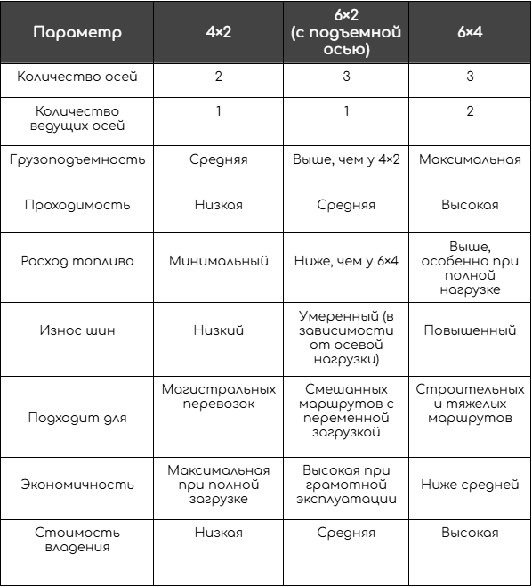 Параметры колесных формул.png