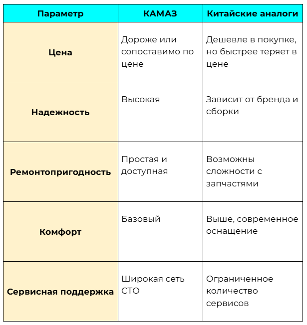 КАМАЗ и китайские аналоги.png