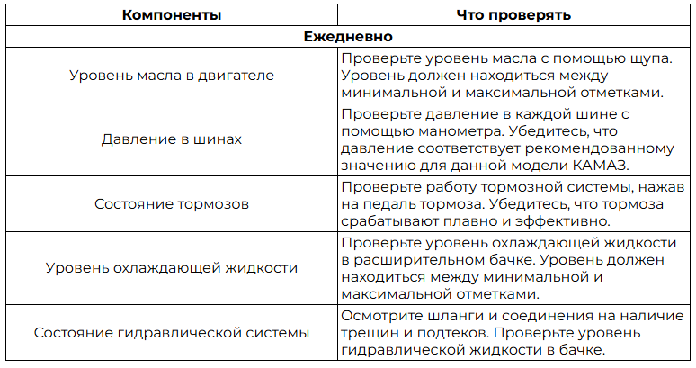 Ежедневная проверка компонентов Ежедневная проверка компонентов