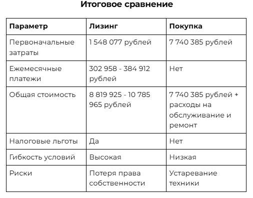 Итоговое сравнение параметров лизинга и покупки спец.техники Итоговое сравнение параметров лизинга и покупки спец.техники