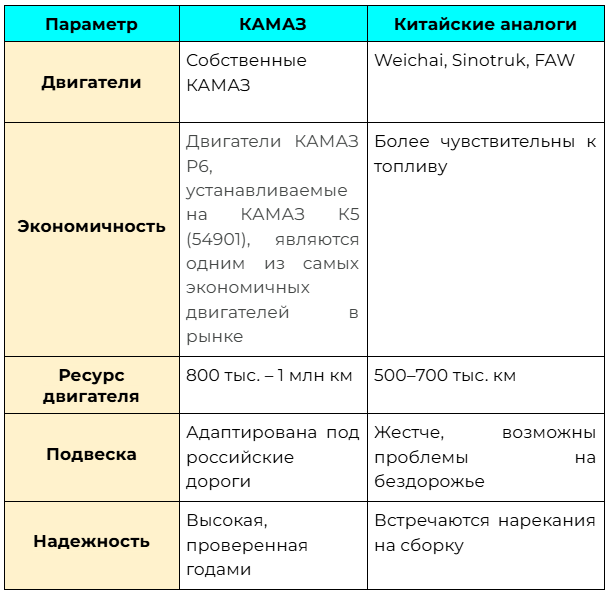 Сравнение КАМАЗА и аналогов.png