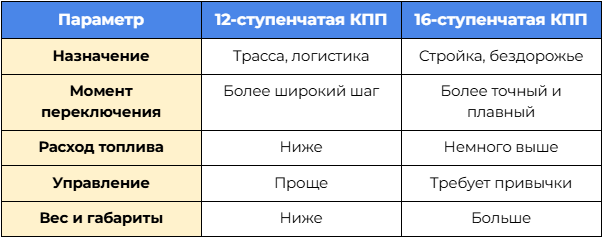 Сравнительная таблица ступеней.png Сравнительная таблица ступеней.png